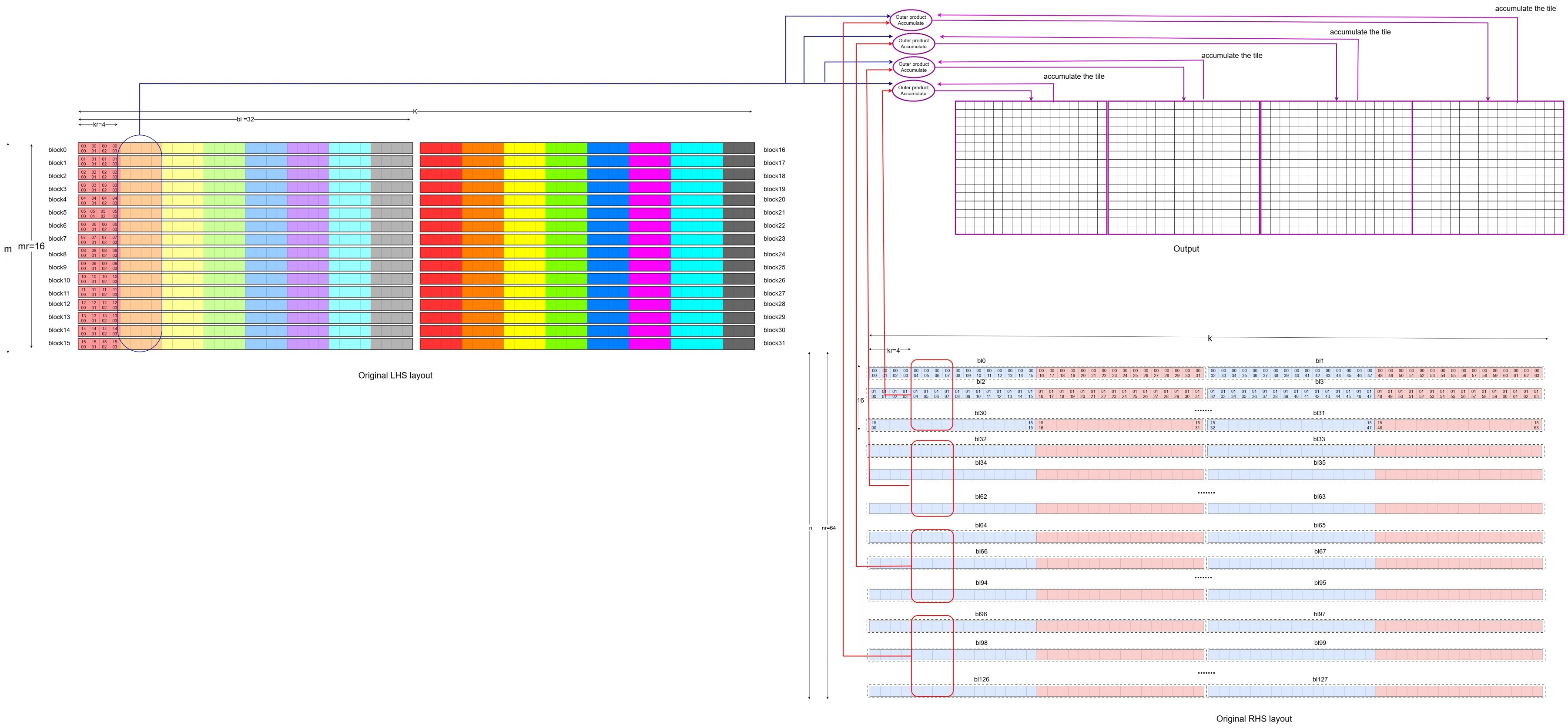 Image Alt Text:Figure showing the original matrix representation of the second iteration alt-text