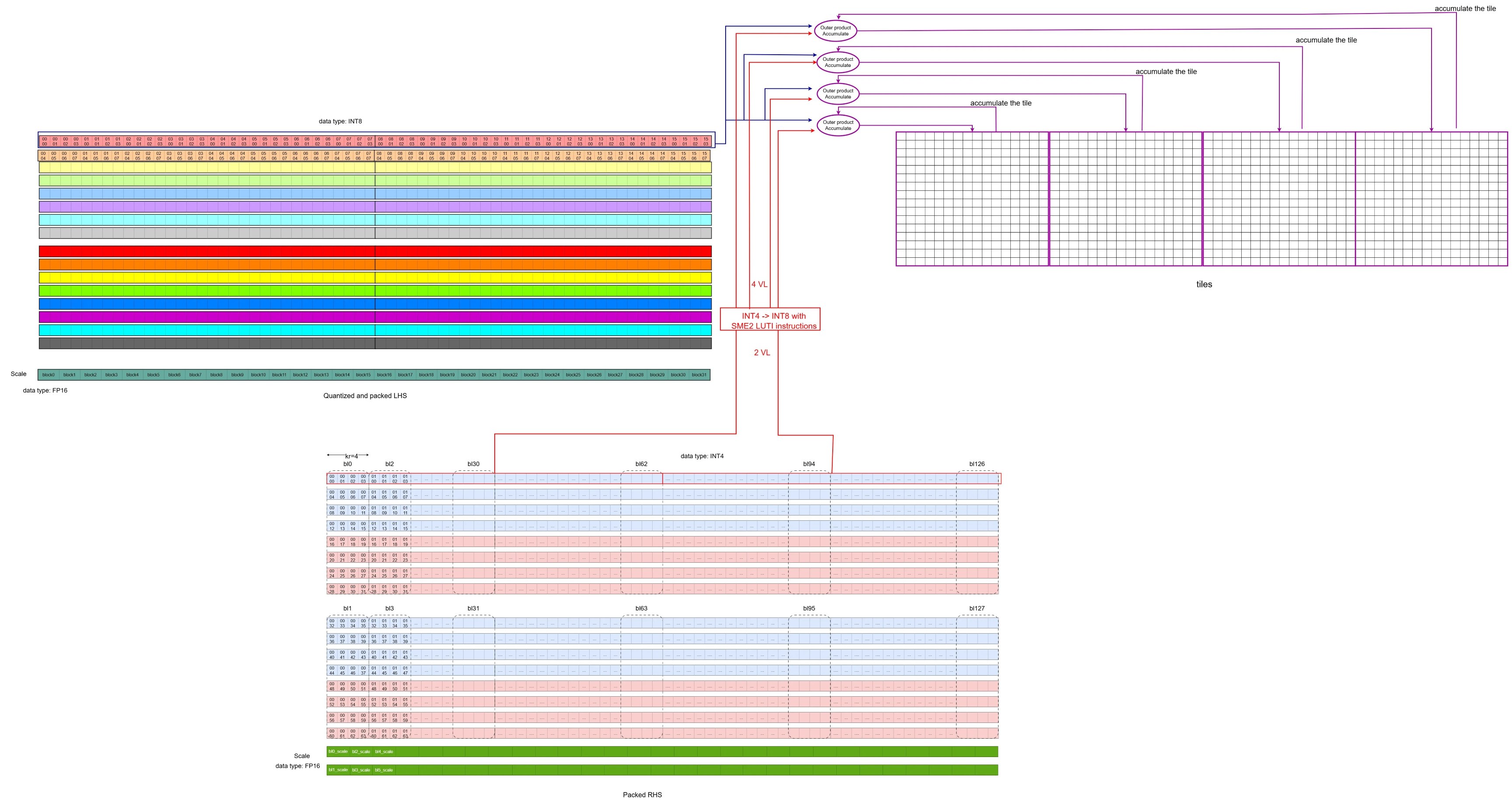 Image Alt Text:Figure showing the first iteration of the inner loop alt-text
