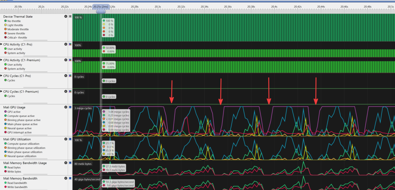 Image Alt Text:Streamline capture showing GPU idle gaps caused by frame-pacing waits, which can limit present FPS despite available capacity