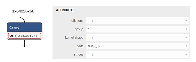 Image Alt Text:Diagram showing a 1x1 convolution node with input tensor of size 56x56x64, filter size 1x1x64, and output tensor size 56x56x256 fused with BatchNormalization and Relu operations alt-txt