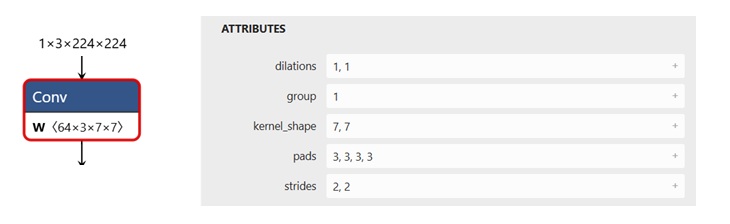 Image Alt Text:Diagram showing a 7x7 convolution node with input tensor of size 112x112x64, filter size 7x7x64, and output tensor size 56x56x64 with stride 2