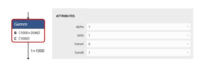 Image Alt Text:Diagram showing a Gemm (General Matrix Multiplication) node with input matrices A and B, performing matrix multiplication with optional bias addition alt-txt