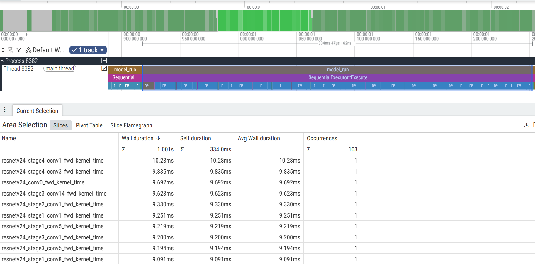 Image Alt Text:Screenshot of Perfetto tool showing the execution timeline for Non-KleidiAI version, with multiple operator execution blocks displayed horizontally across time, showing Conv, BatchNormalization, Relu, and other operations alt-txt