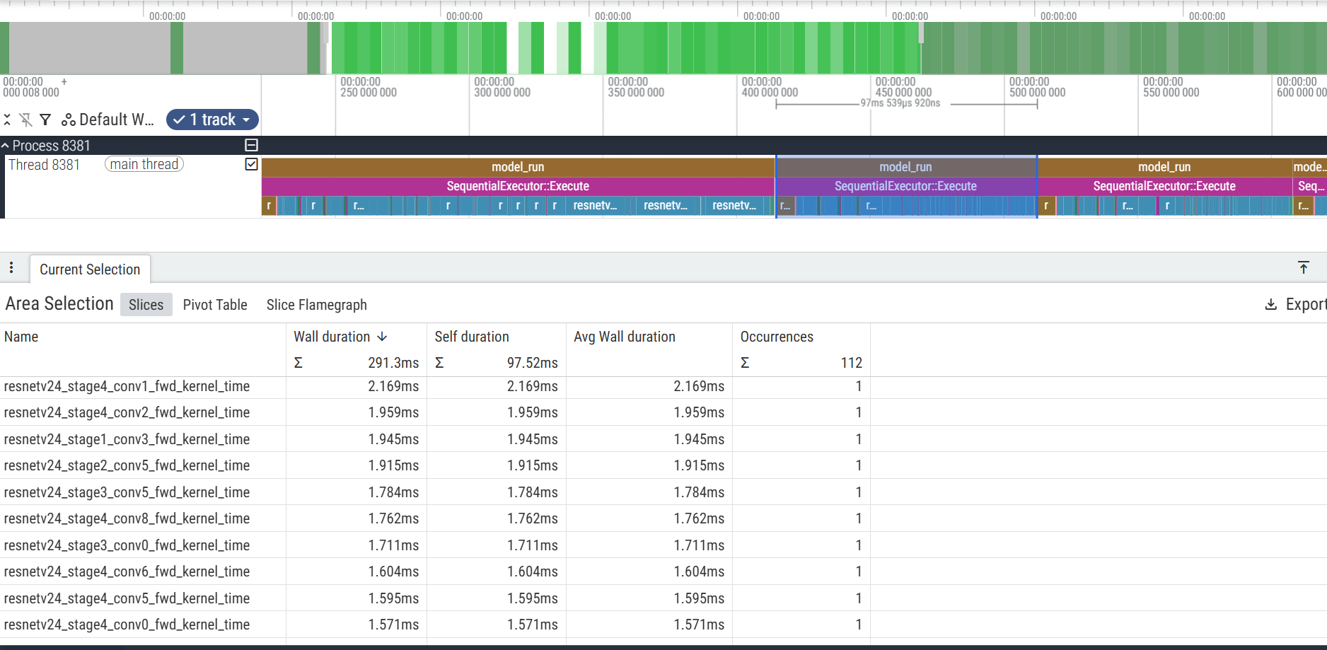 Image Alt Text:Screenshot of Perfetto tool showing the execution timeline for KleidiAI with SME2 version, demonstrating shorter execution times for Conv operations compared to the Non-KleidiAI version alt-txt