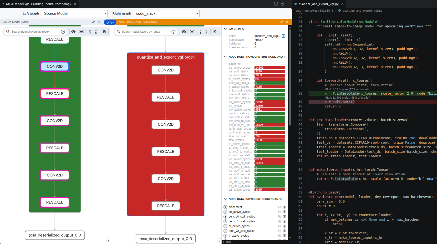 Image Alt Text:Model Explorer showing synchronized Source Model and code_stack views beside the Python source. The selected code_stack group maps three CONV2D and RESCALE pairs to x = self.net(x), with total_cycles of 22,506.