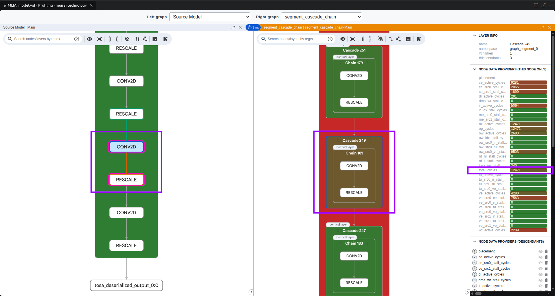 Image Alt Text:Model Explorer showing Cascade 249 selected in segment_cascade_chain with total_cycles of 12,471. The corresponding CONV2D and RESCALE operations are highlighted in Source Model.