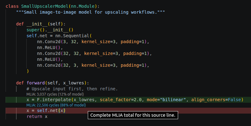 Image Alt Text:VS Code showing SmallUpscalerModel with source heatmaps and CodeLens values. The self.net(x) call is mapped to 22,506 cycles, or 88% of the model total, while interpolation is mapped to 3,037 cycles, or 12%.