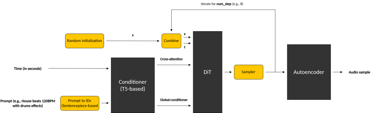 Image Alt Text:Model structure