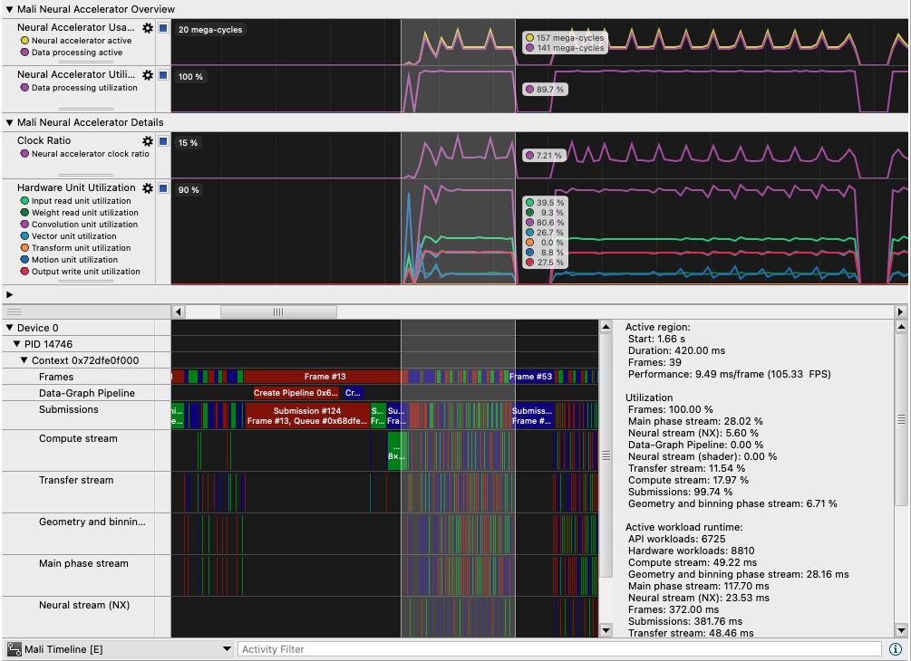 Image Alt Text:Streamline Mali Timeline showing individual frames, GPU submissions, and Neural stream (NX) workloads alongside neural accelerator utilization charts