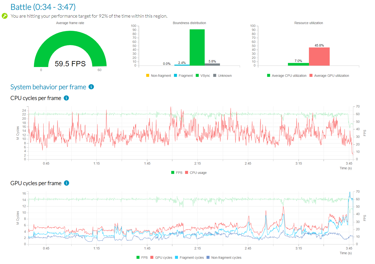 Image Alt Text:Dedicated region charts in Performance Advisor