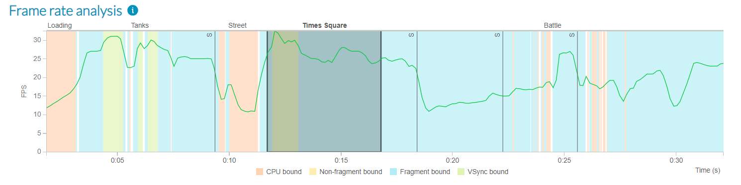 Image Alt Text:Regions in Performance Advisor