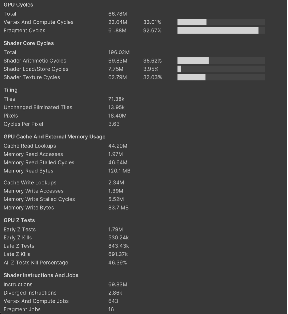 Image Alt Text:Detailed GPU Metrics in the Unity Profiler