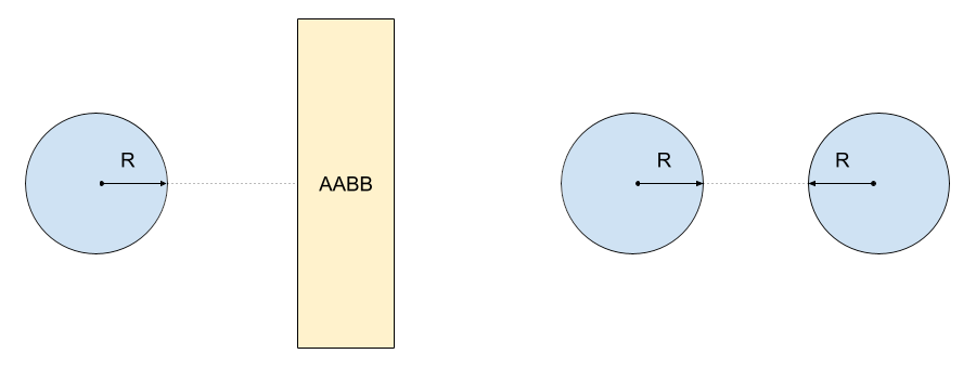 Image Alt Text:Collision detection