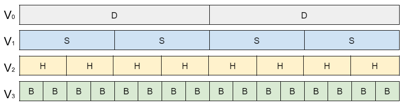 Image Alt Text:Vector registers