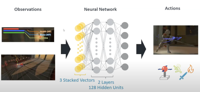 Image Alt Text:Neural network