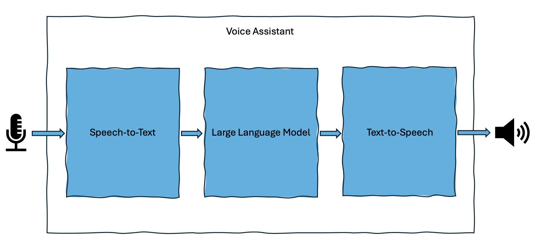 Image Alt Text:example image alt-text