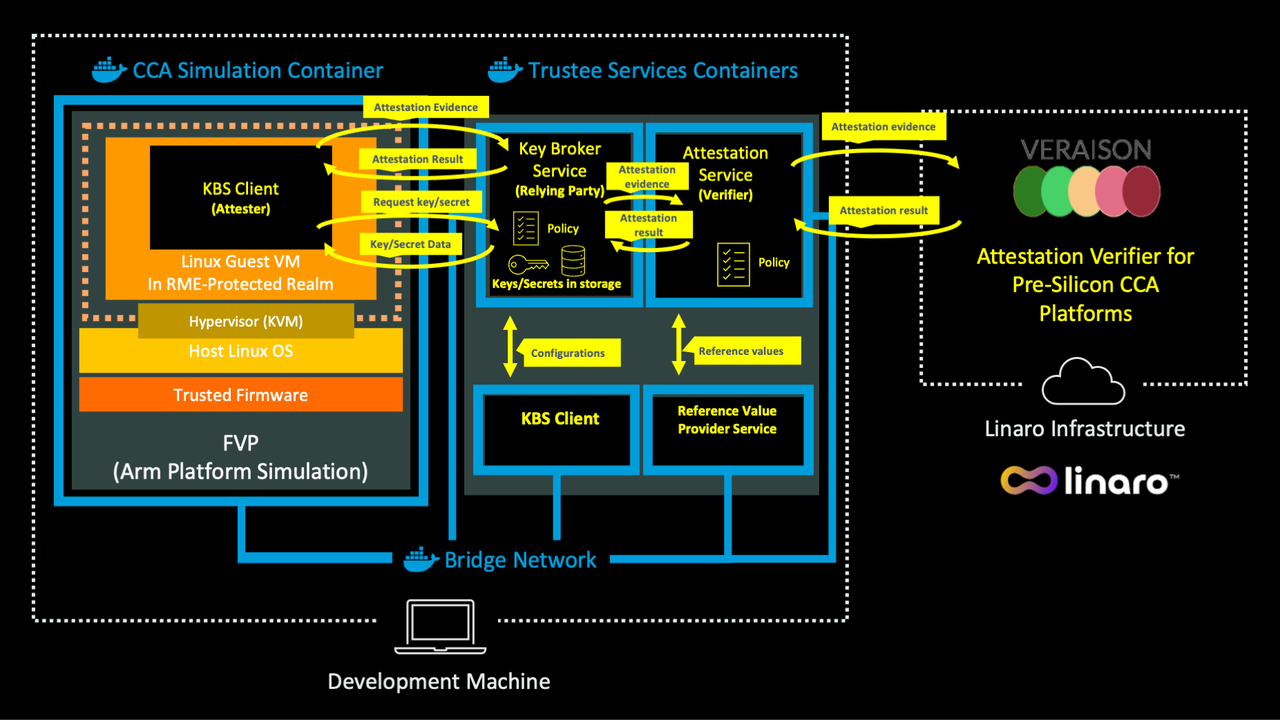 Image Alt Text:Software architecture for running attestation alt-text