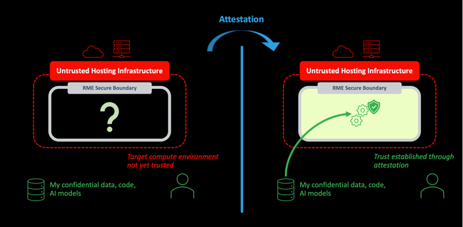 Image Alt Text:Attestation role alt-text