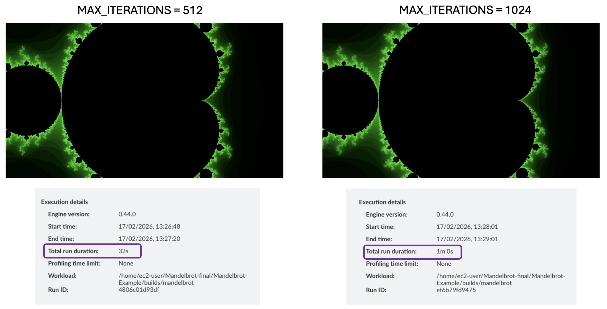 Image Alt Text:Side-by-side comparison of Mandelbrot fractal output at MAX_ITERATIONS 1024 (left) and 512 (right). Both images show the same level of detail and structure, confirming that the reduced iteration count doesn&rsquo;t compromise visual quality.