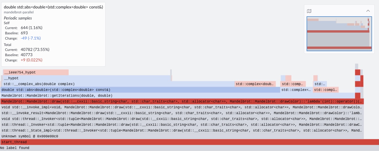 Image Alt Text:Side-by-side flame graph comparison between single-threaded and parallel Mandelbrot builds, showing reduced dominance of the Mandelbrot::draw function