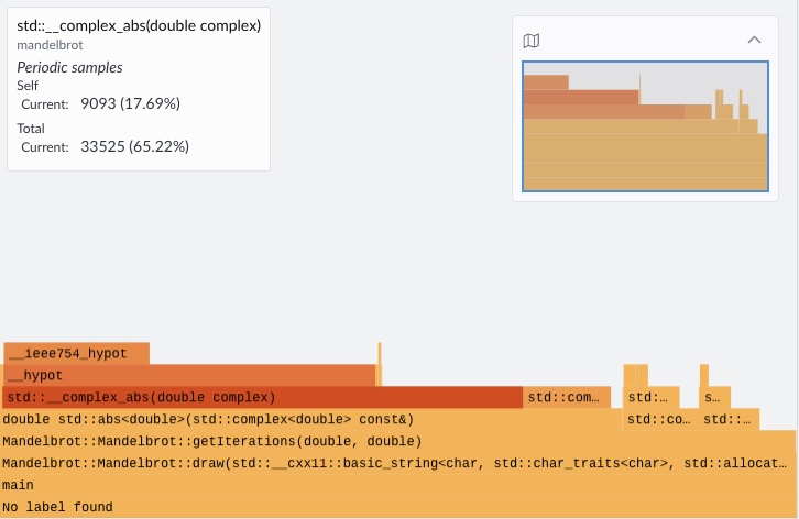 Image Alt Text:A flame graph showing single-threaded Mandelbrot profiling results with <strong>complex_abs</strong> as the dominant hotspot