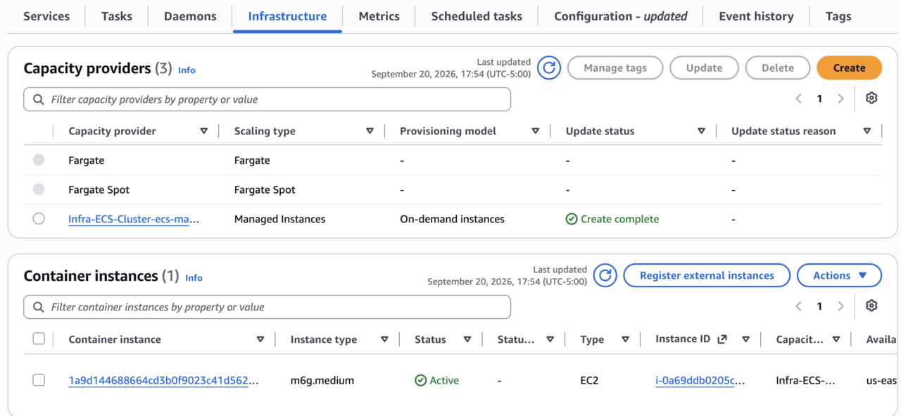 Image Alt Text:Amazon ECS cluster Infrastructure tab showing a completed Managed Instances capacity provider and one active m6g.medium container instance, confirming that AWS selected Graviton-based compute.