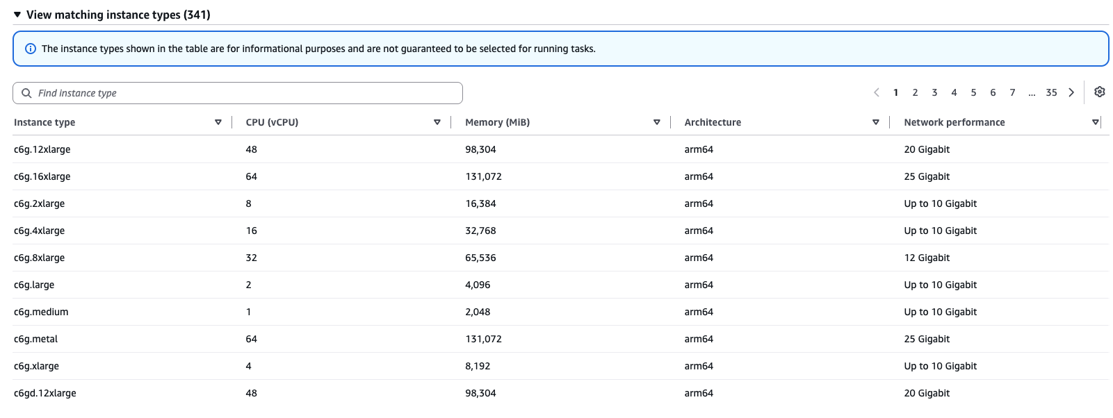 Image Alt Text:Amazon ECS console table showing matching C6g instance types with the Arm64 architecture, confirming that the capacity provider requirements select AWS Graviton-based compute.
