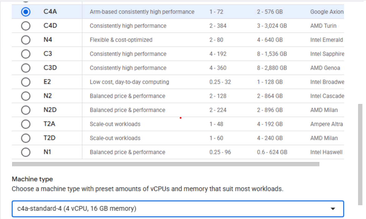 Image Alt Text:GCP VM creation interface displaying Machine configuration section with C4A series selected, c4a-standard-4 machine type highlighted showing 4 vCPUs and 16 GB memory, and Instance name field visible at top alt-text