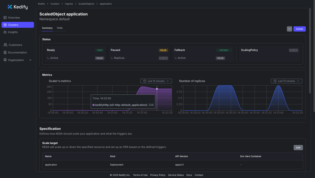Image Alt Text:Kedify dashboard showing request load and scaling over time alt-text