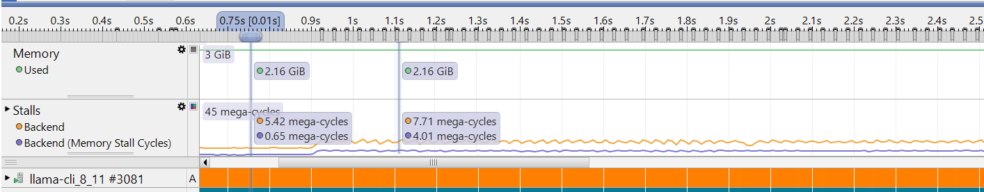 Image Alt Text:Graph showing PMU backend stall cycles analysis comparing memory stalls between Prefill and Decode stages alt-text
