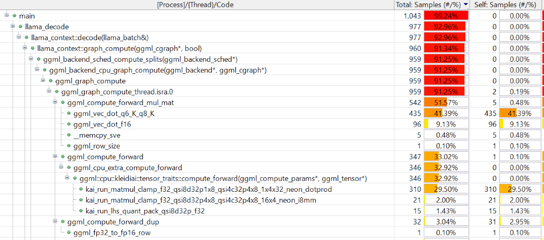 Image Alt Text:Screenshot of Streamline Call Paths view showing function execution hierarchy and performance distribution alt-text