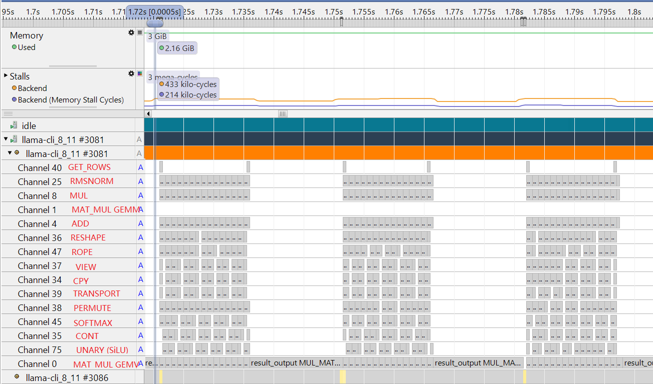 Image Alt Text:Screenshot showing Streamline annotation channels during Decode stage highlighting GEMV operations and reduced computation time alt-text