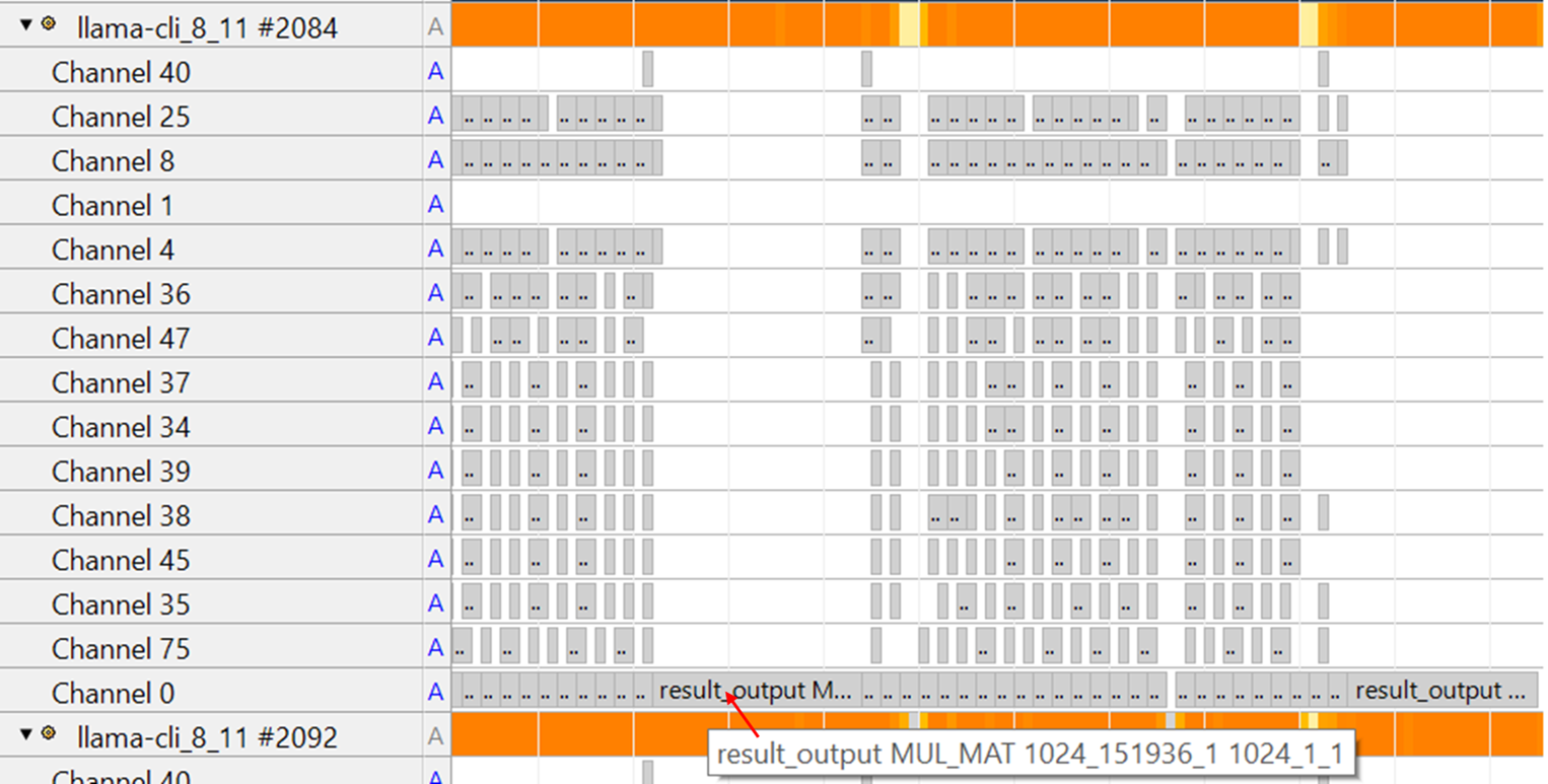 Image Alt Text:Detailed view of Decode stage annotation channels showing shorter execution blocks compared to Prefill stage alt-text