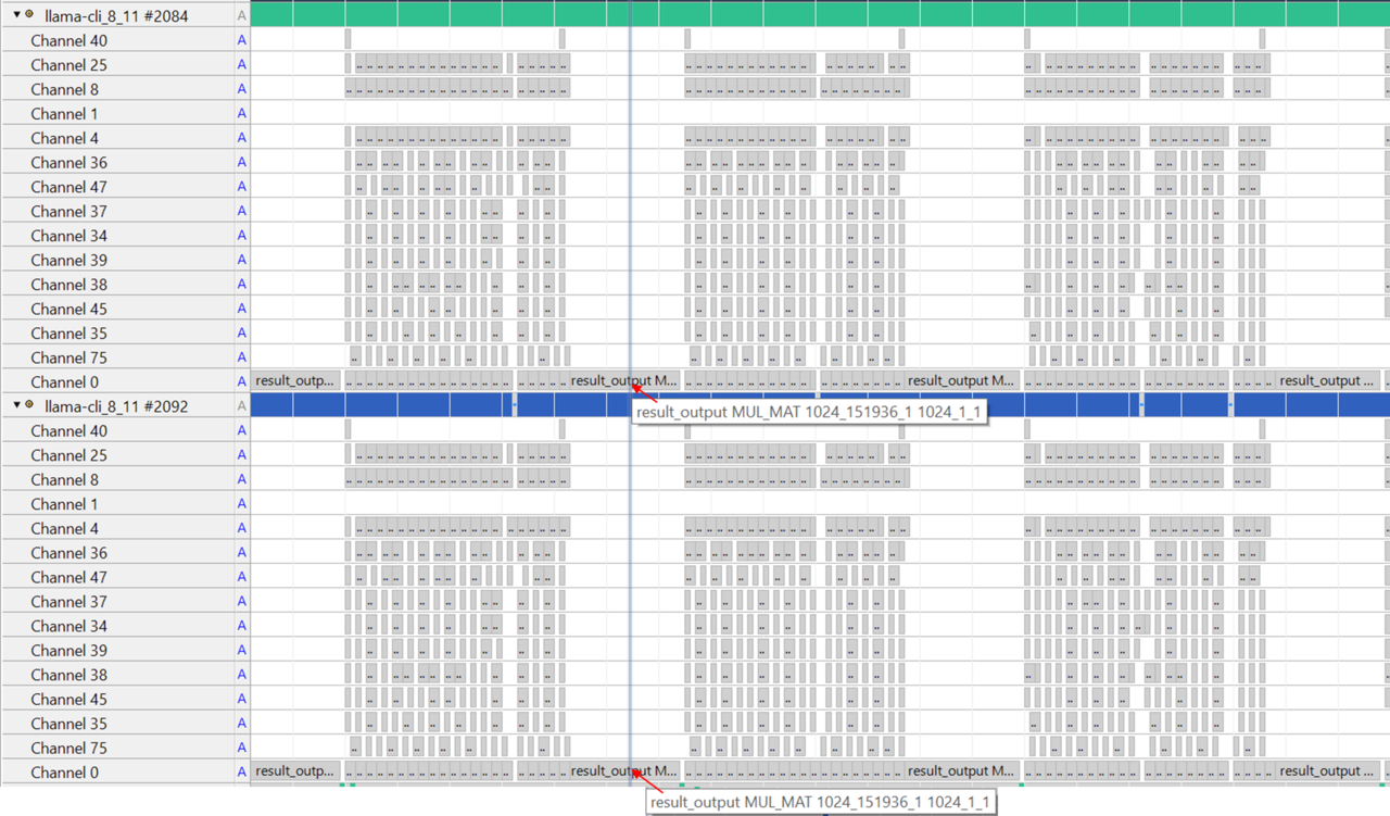 Image Alt Text:Screenshot showing Streamline annotation channels with multiple threads executing the same tensor node simultaneously alt-text