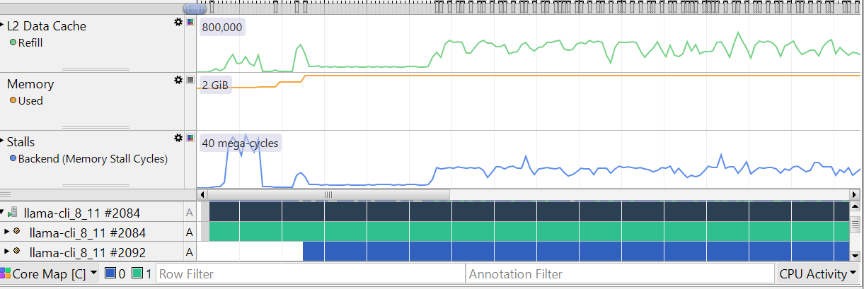Image Alt Text:Screenshot of Streamline Core Map view showing thread execution across CPU cores with thread affinity mapping alt-text