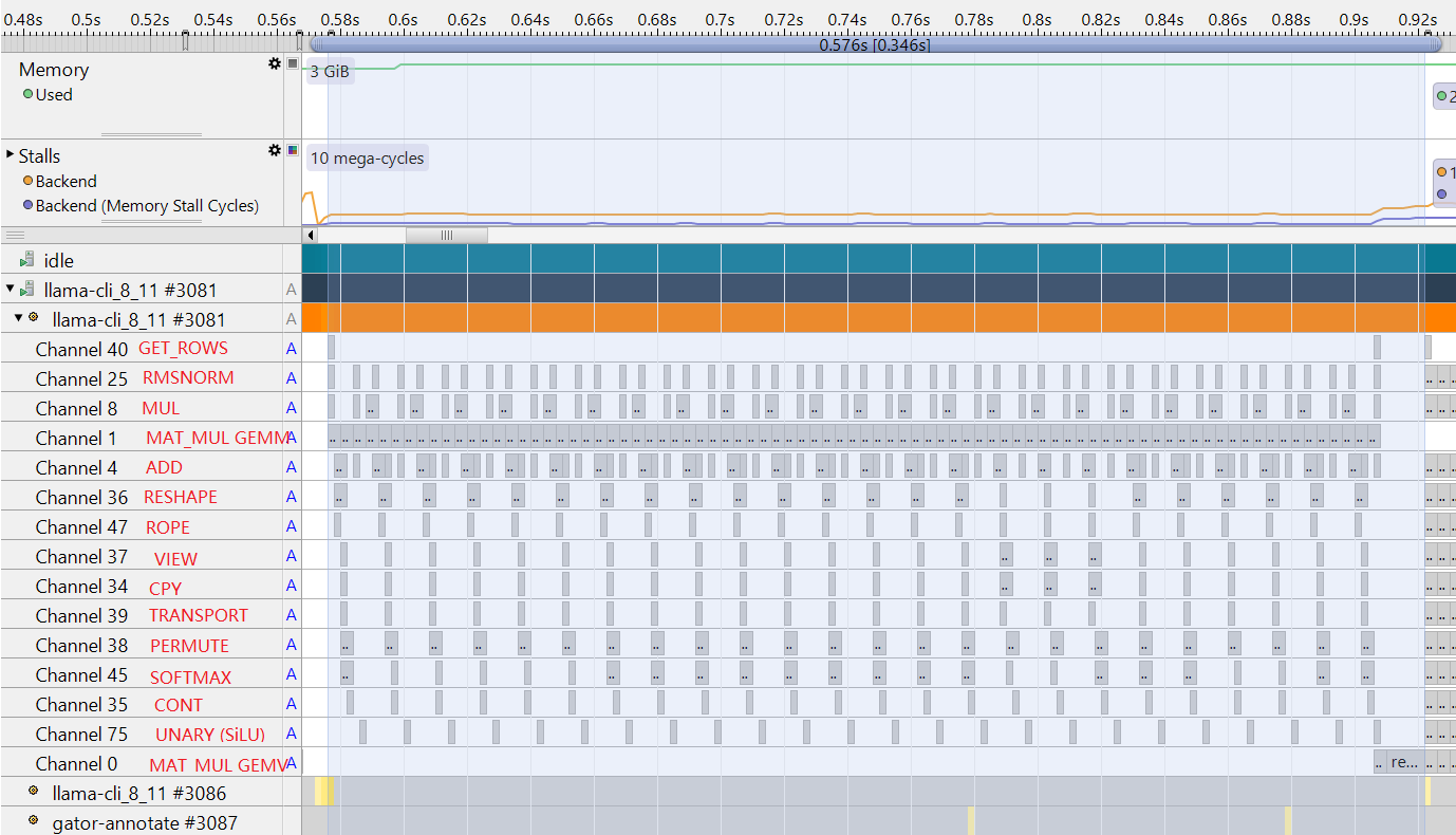 Image Alt Text:Screenshot showing Streamline annotation channels during Prefill stage with operator categorization and timing visualization alt-text