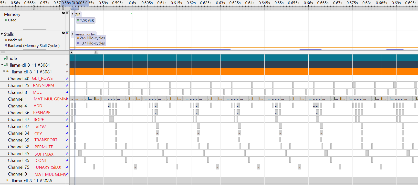 Image Alt Text:Detailed view of Streamline annotation channels showing individual operator execution blocks during Prefill stage alt-text
