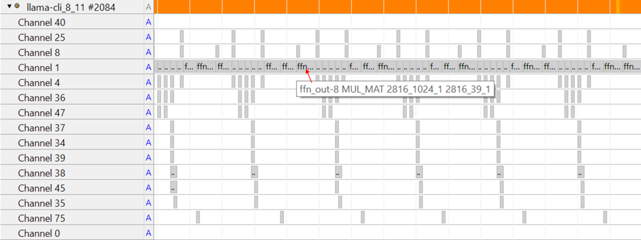 Image Alt Text:Close-up screenshot of annotation channel tooltip showing tensor node details including operator type and tensor dimensions alt-text