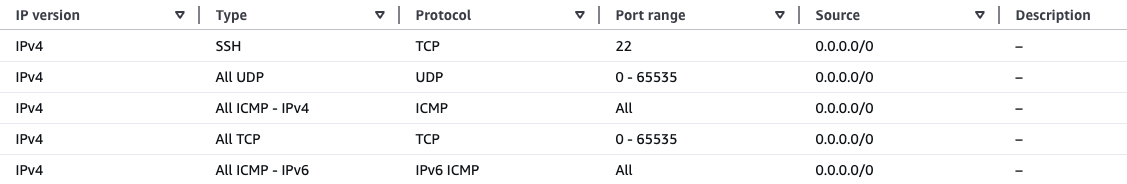 Image Alt Text:example_traffic