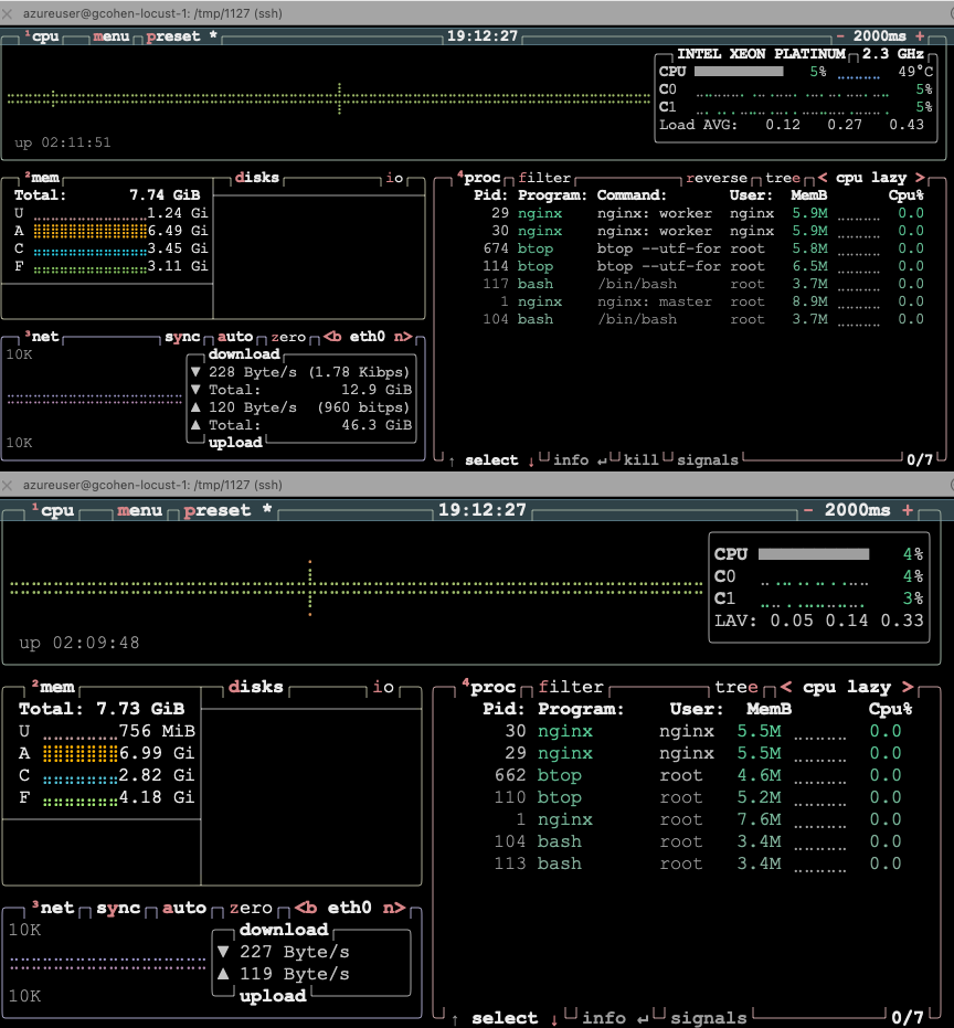 Image Alt Text:Two terminal windows displaying btop system monitoring interface with CPU, memory, and process information for nginx pods running on different architectures in an idle state alt-text