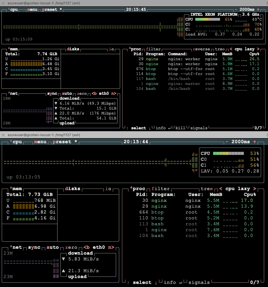 Image Alt Text:Two terminal windows showing btop system monitoring during load testing, comparing nginx performance between Arm and Intel architectures with CPU and memory metrics highlighted alt-text