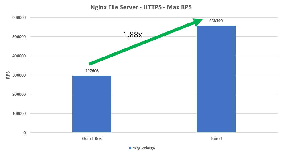 Image Alt Text:File Server Before and after Tuning