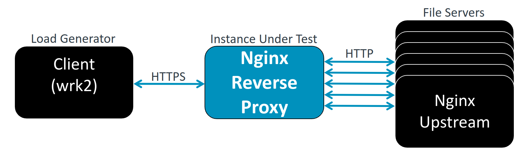 Image Alt Text:File Server Before and after Tuning