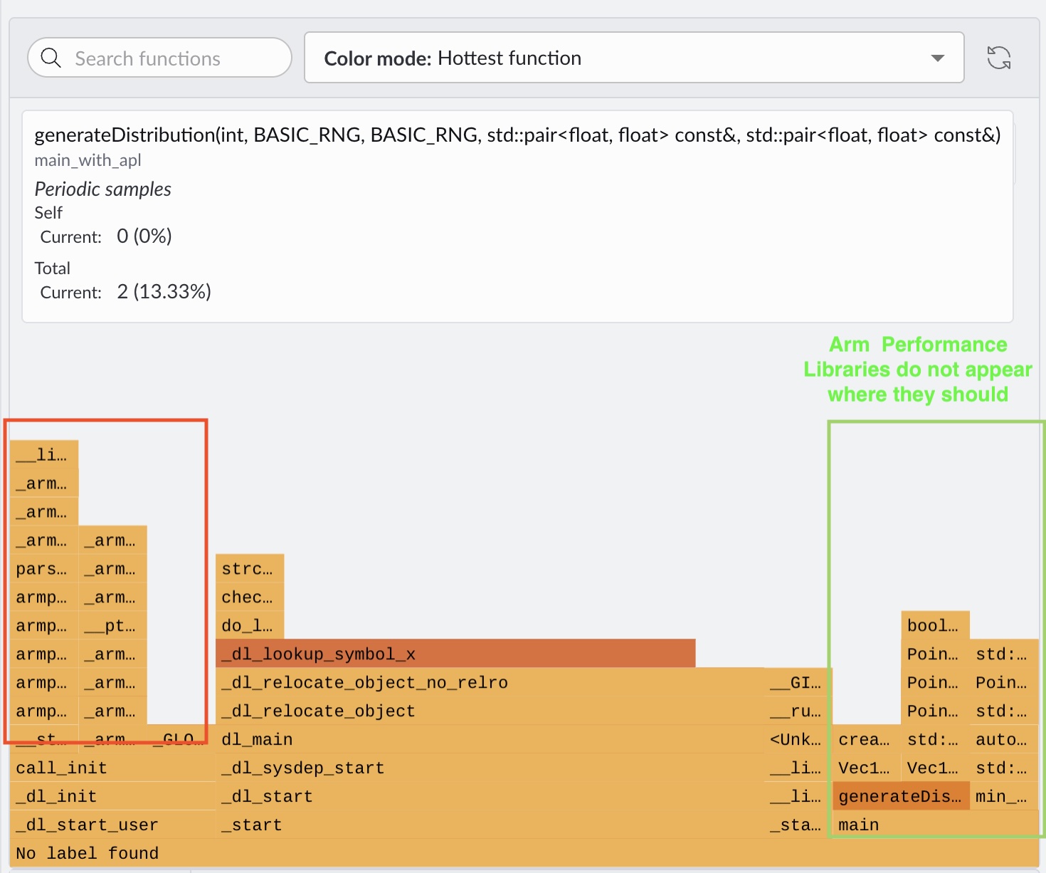 Image Alt Text:Arm Performix flame graph for the accelerated executable with split attribution for shared-library calls from the OpenRNG path