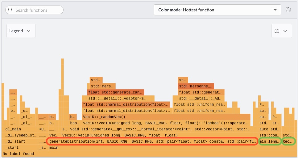 Image Alt Text:Arm Performix flame graph for the baseline executable showing generateDistribution as the widest block at the base of the call stack, indicating it consumes the largest share of CPU time. The std::normal_distribution call path is visibly wider than std::uniform_real_distribution, identifying Gaussian sampling as the primary bottleneck.