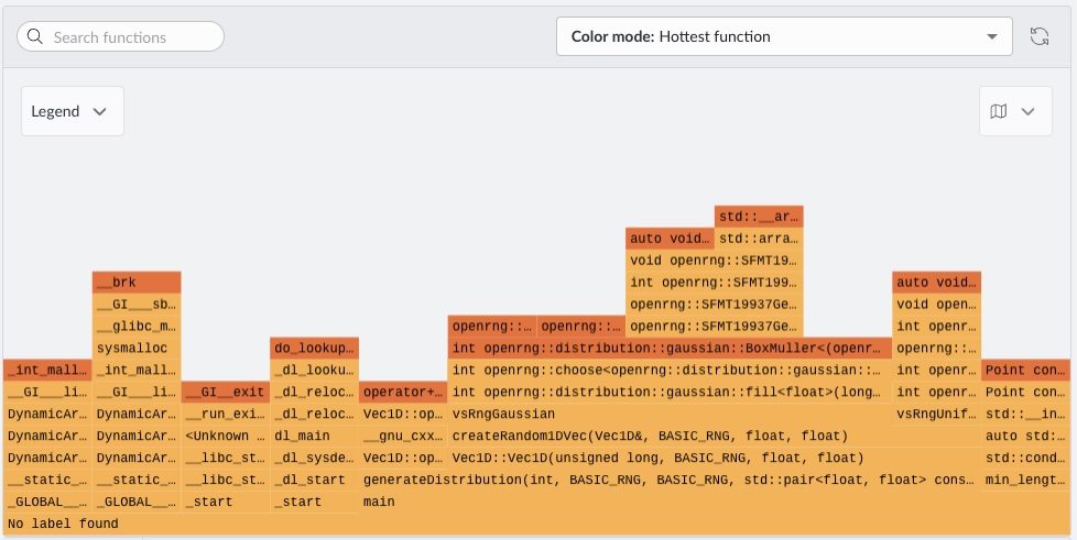 Image Alt Text:Arm Performix flame graph after rebuilding OpenRNG, with OpenRNG symbols correctly resolved and stacked above the calling functions