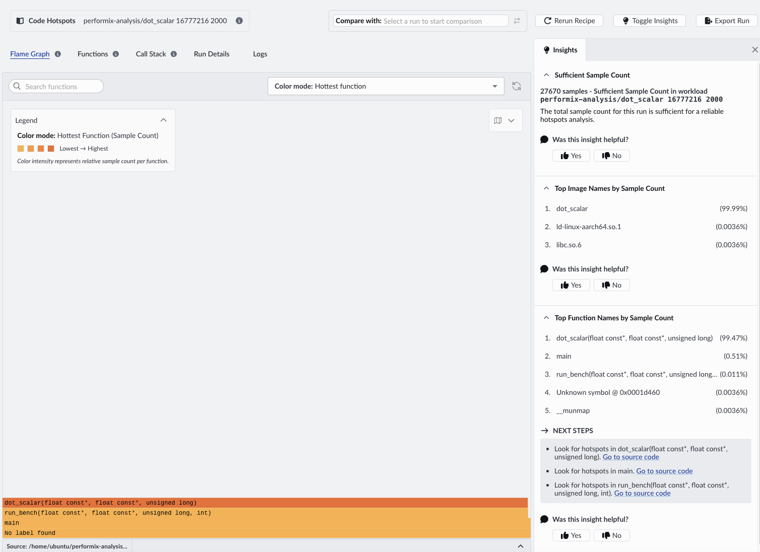 Image Alt Text:Arm Performix Code Hotspots Flame Graph view showing dot_scalar as the hottest function and the Insights panel reporting that it accounts for 99.99% of samples, identifying it as the main optimization target