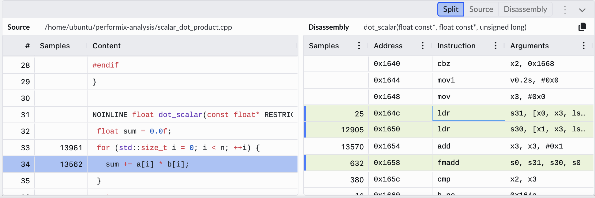 Image Alt Text:Arm Performix Source Code Viewer highlighting the hot loop inside dot_scalar with per-line sample counts, showing where the function spends its time