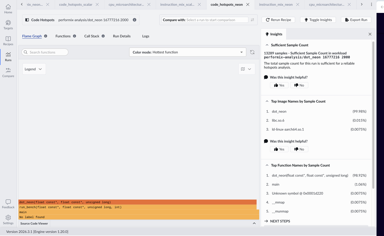 Image Alt Text:Arm Performix Code Hotspots Flame Graph view for dot_neon showing the function rows and an Insights panel reporting 99.98% of samples for dot_neon, confirming it is the dominant function in the optimized run