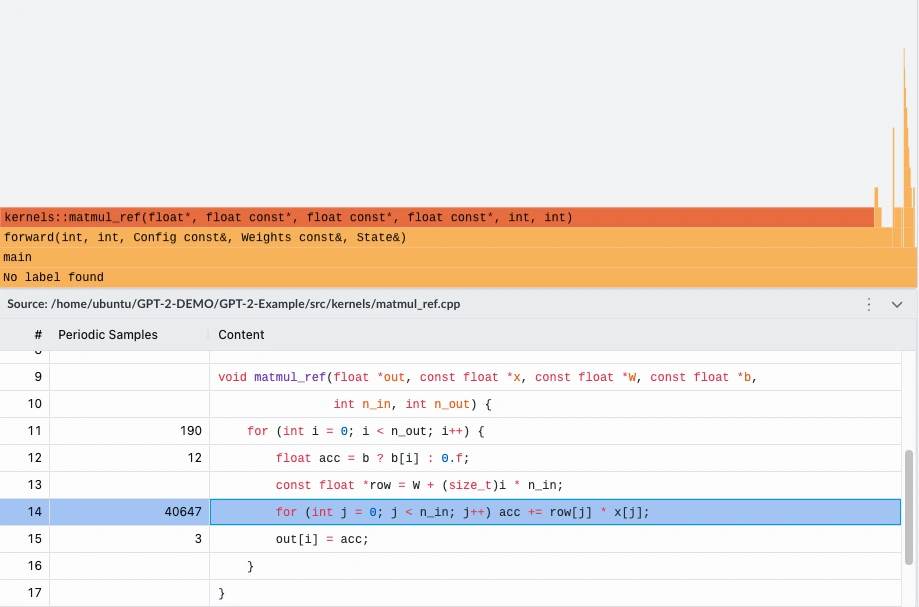Image Alt Text:Arm Performix hotspot results table showing <code>matmul_ref</code> as the dominant runtime function during GPT-2 baseline inference.